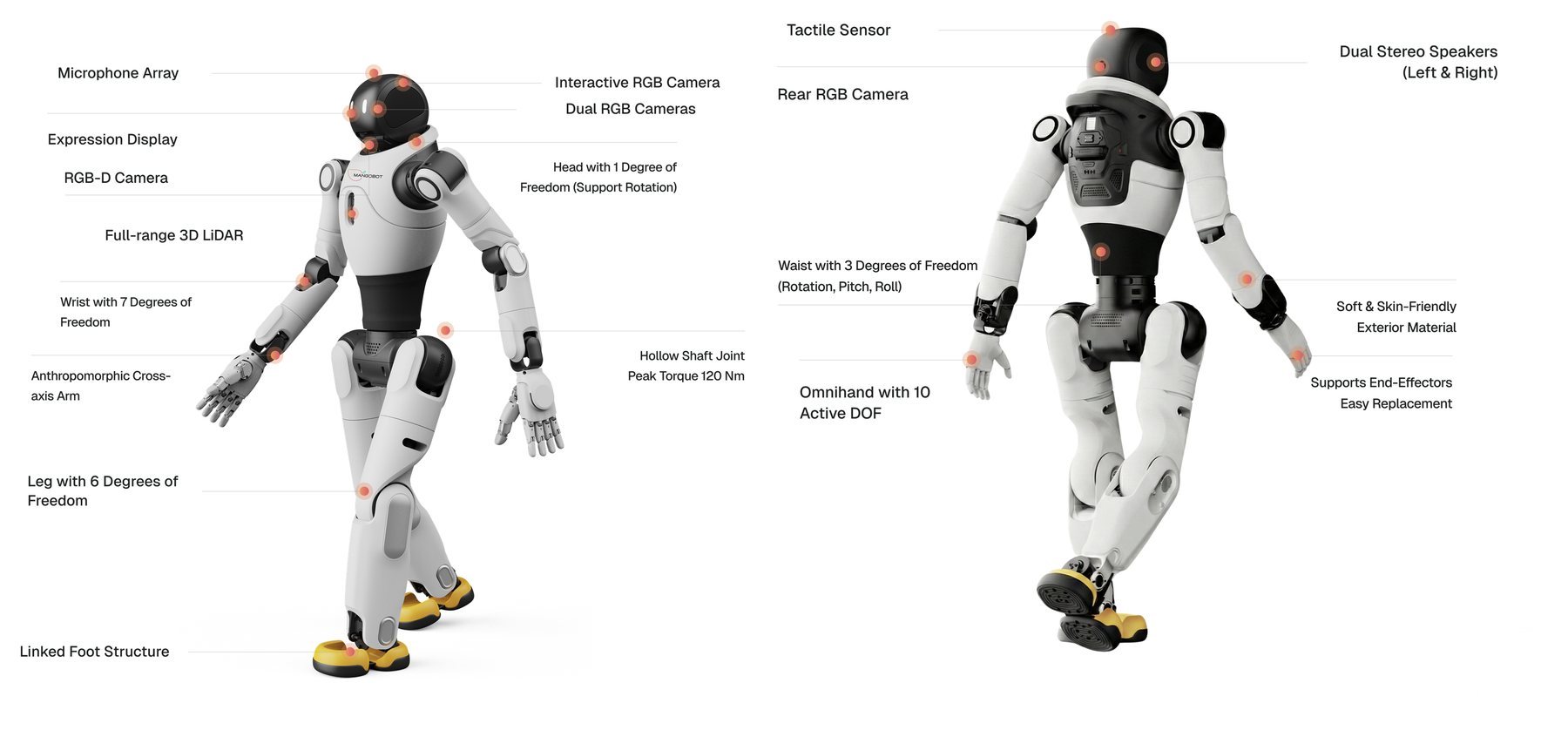Front and rear views of the Mangobot X2 Ultra with components labelled: microphone array, expression display, RGB-D camera, full-range 3D LiDAR, interactive RGB camera, dual RGB cameras, head with one degree of freedom, hollow shaft joint with 120 Nm peak torque, wrist with seven degrees of freedom, anthropomorphic cross-axis arm, leg with six degrees of freedom, linked foot structure, tactile sensor, rear RGB camera, dual stereo speakers, waist with three degrees of freedom, Omnihand with ten active degrees of freedom, soft skin-friendly exterior material and support for replaceable end-effectors.